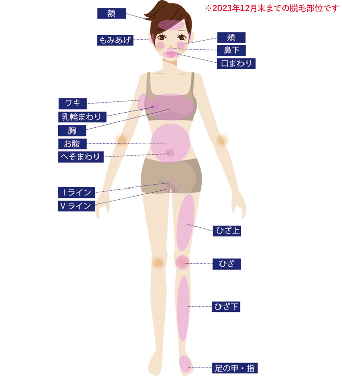 脱毛なら仙台の医療脱毛 おくぐち皮ふ科クリニック 仙台院