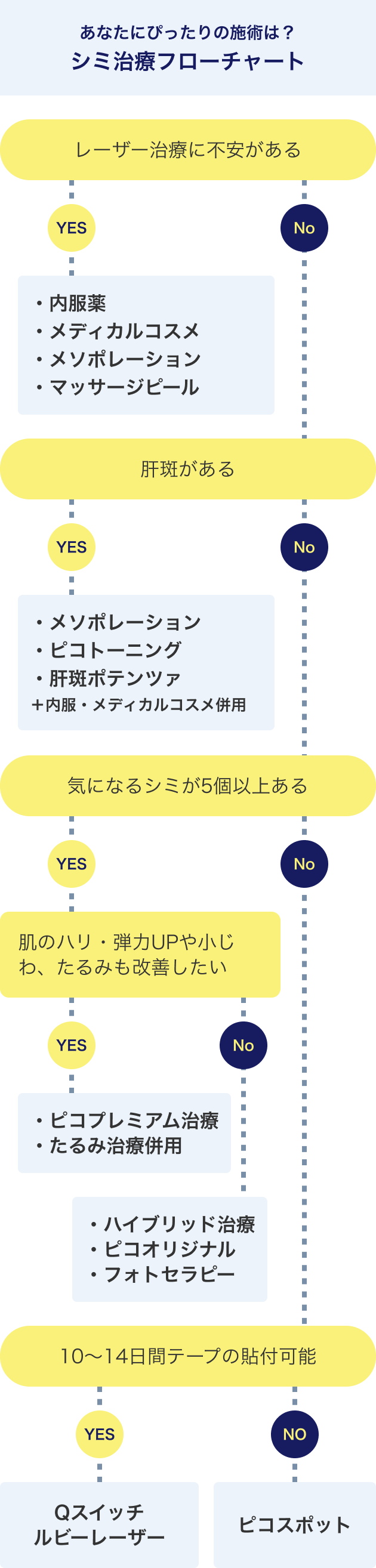 シミ取りレーザーQスイッチ 1,100円/1mm